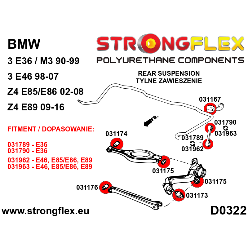 036145A: Kompletter Polyurethan Buchsensatz für Vorder-und Hinterachse SPORT - BMW E46