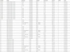 ap Gewindefahrwerk Stahl verzinkt Kia Ceed (GT) / Kia Proceed GT