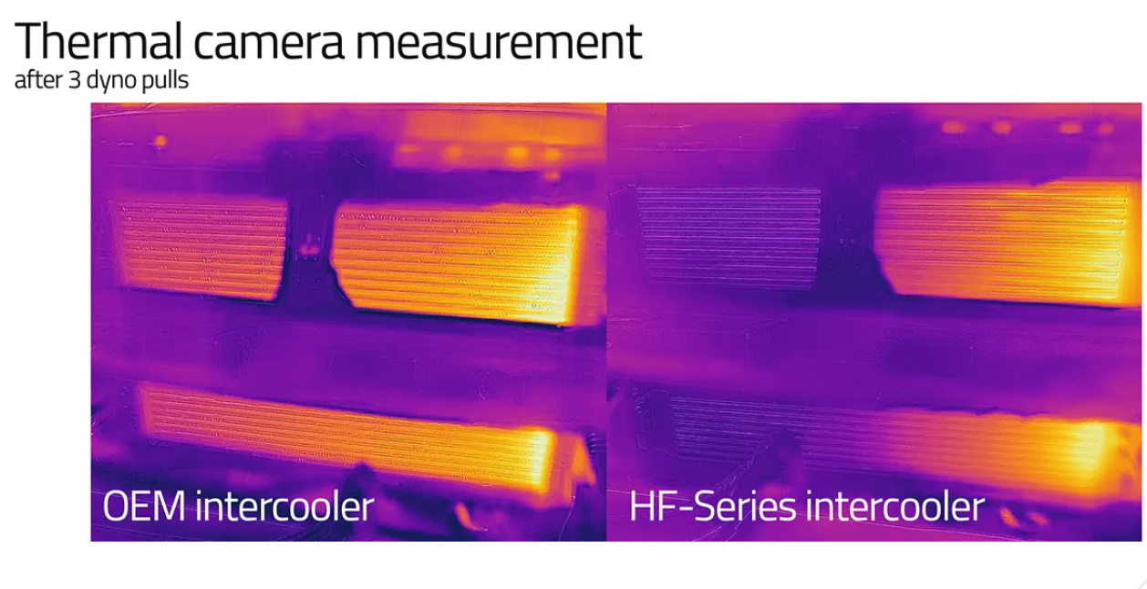 HF-Series Ladeluftkühler VAG 1.8-2.0 T(F)SI EA888 Gen.3 (z.B. Golf 7 GTI, S3 8V)