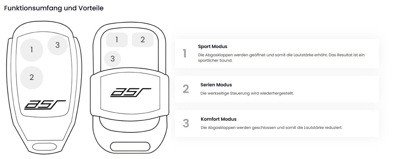 ASR Klappensteuerung RX1 für Nachrüst-Abgasanlagen mit CB1 Modul